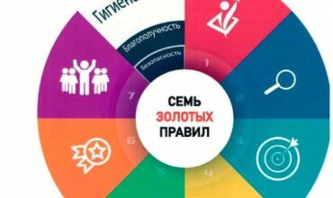 С 22 по 28 сентября в колледже проводится мероприятие «Неделя нулевого травматизма»
